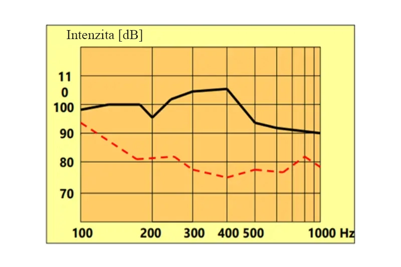 tlumení vibrací kompenzátory v instalacích